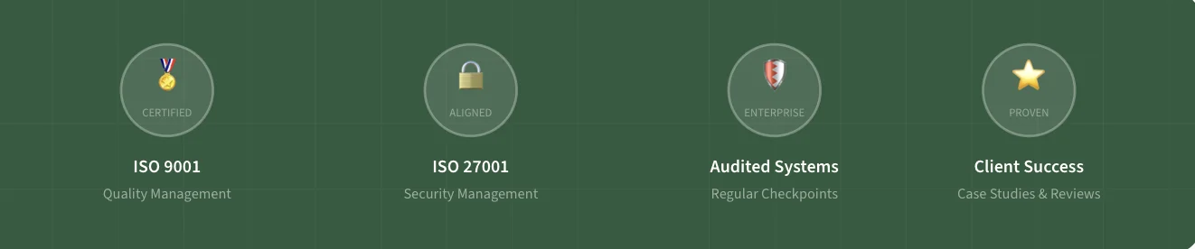 Four trust credential badges: ISO 9001 Certified for Quality Management, ISO 27001 Aligned for Security Management, Audited Systems for Enterprise Regular Checkpoints, and Client Success Proven with Case Studies and Reviews