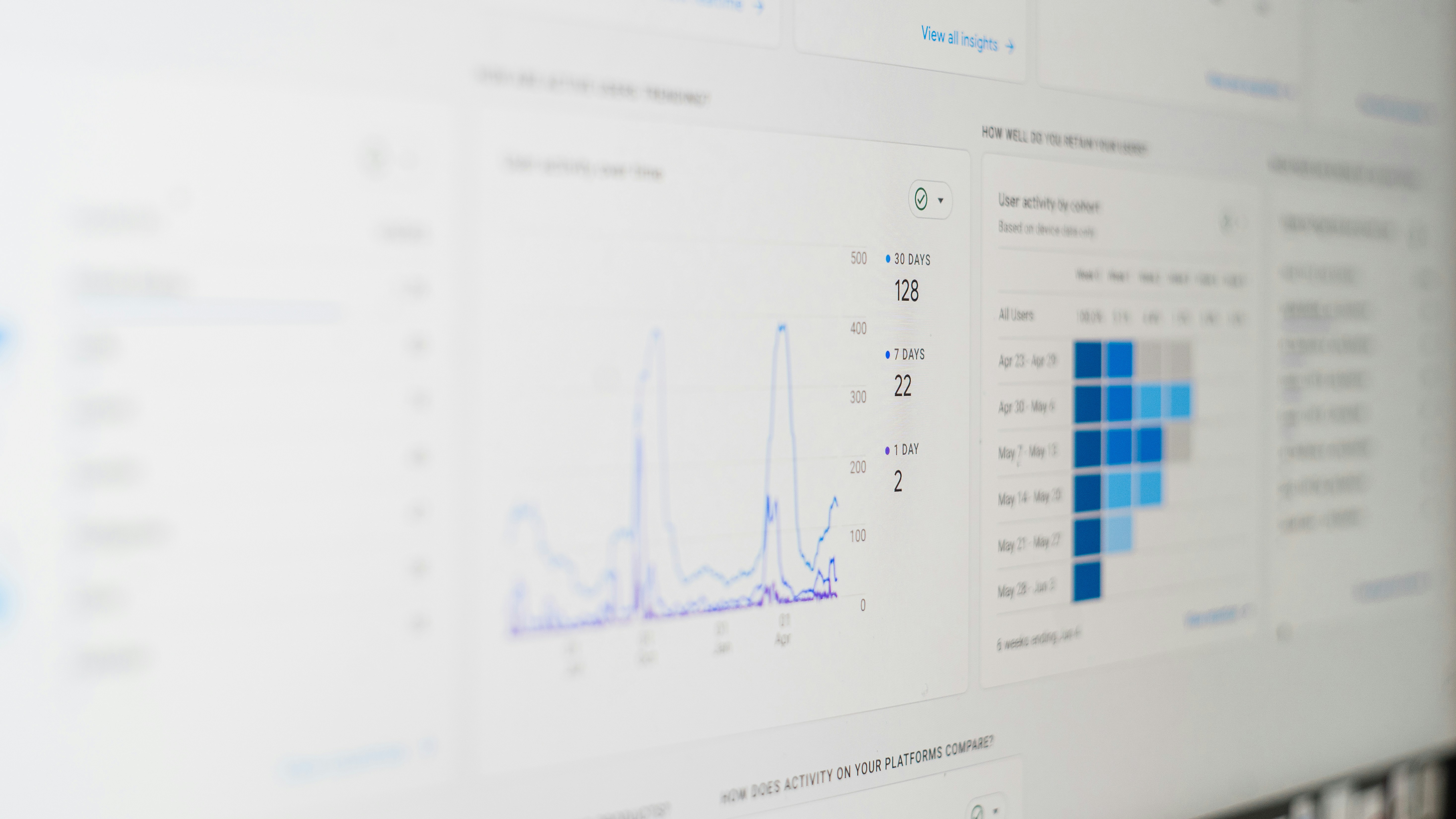Enterprise analytics dashboard showing user activity charts, retention metrics, and data visualization panels on a monitor screen
