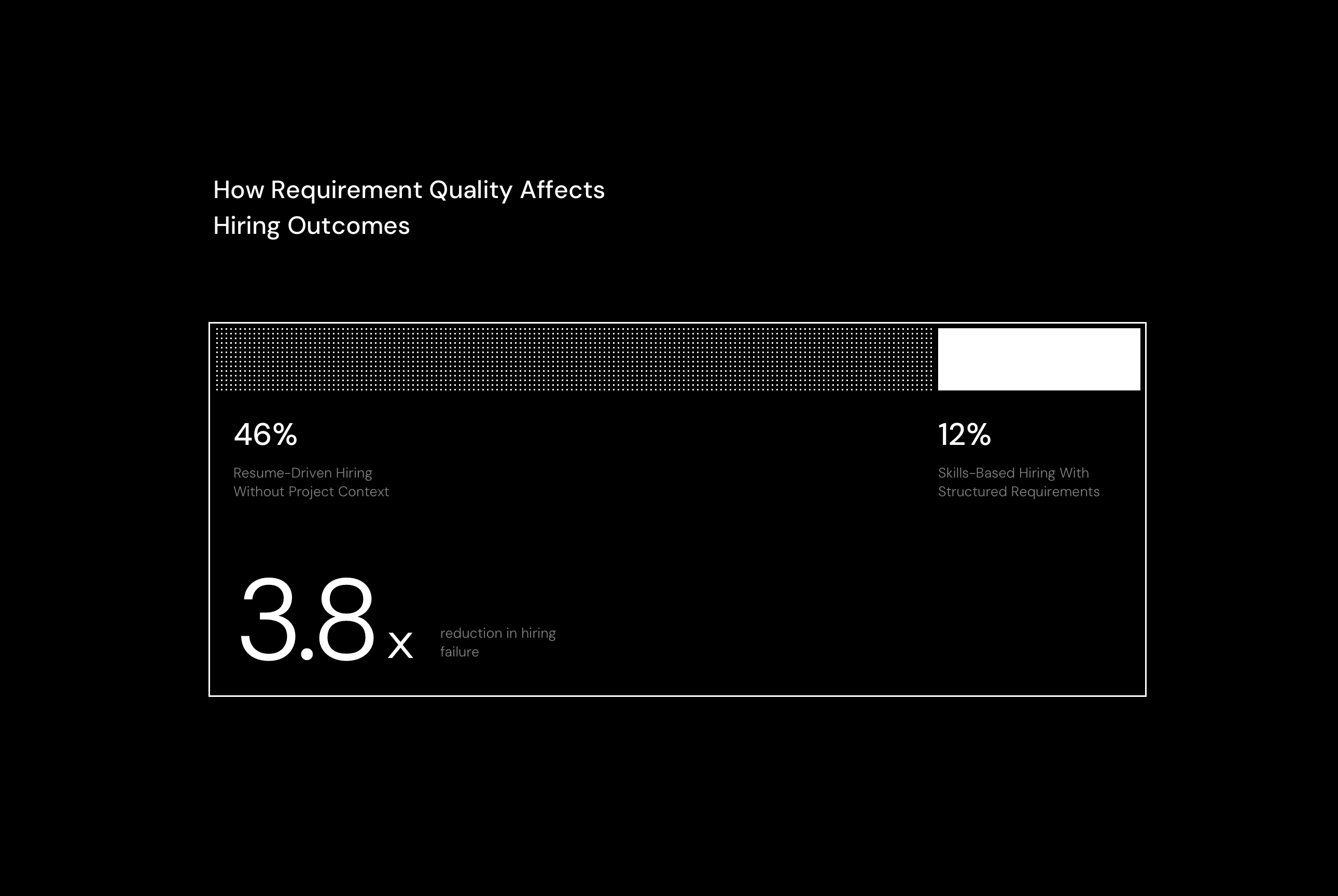 Impact of defined requirements on hiring outcomes: structured vs. ad-hoc requirement definition